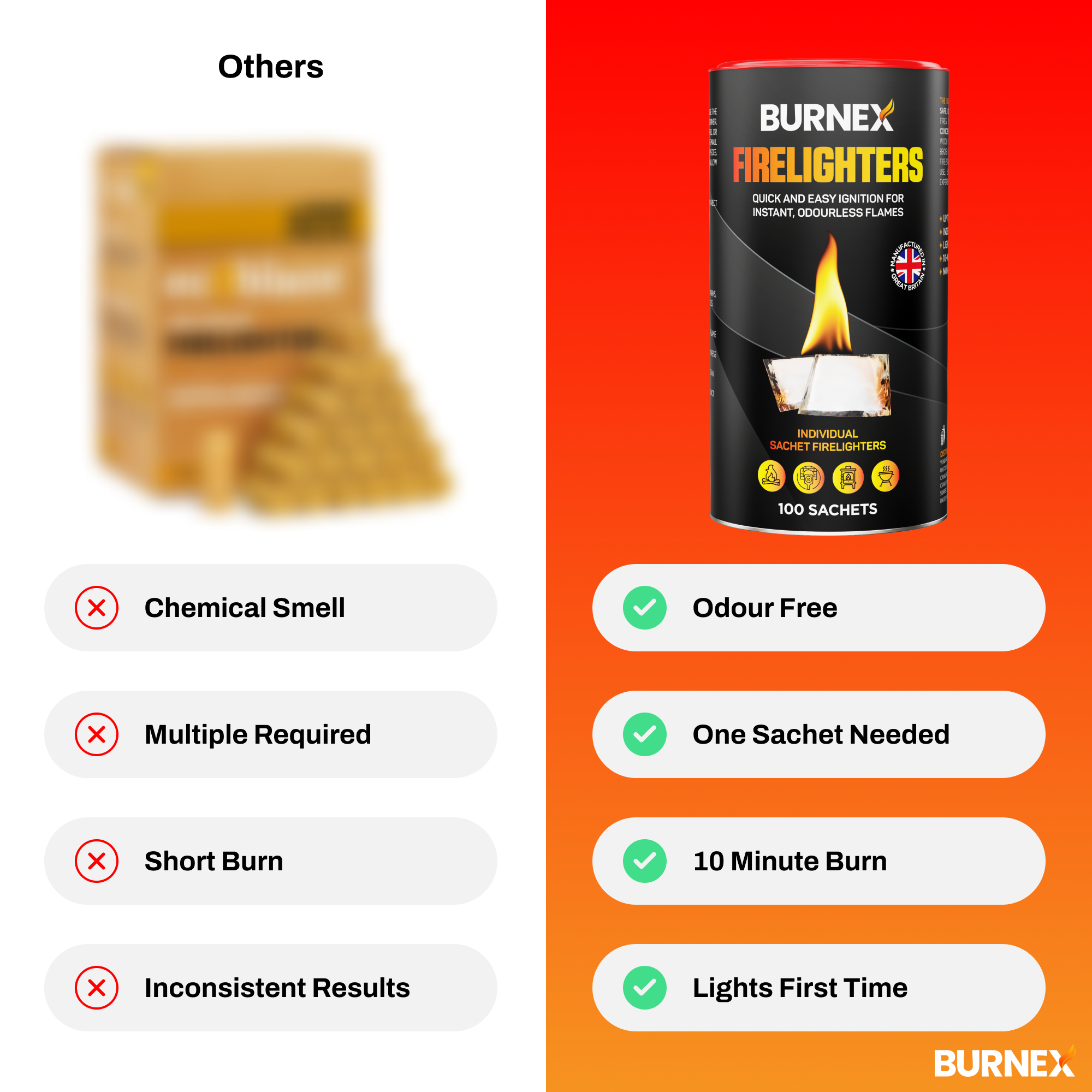 Firelighters Twin Pack